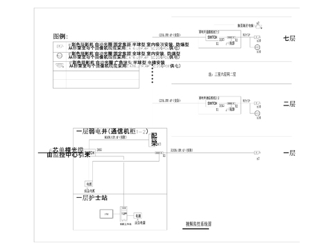  智能弱电系统CAD图库 