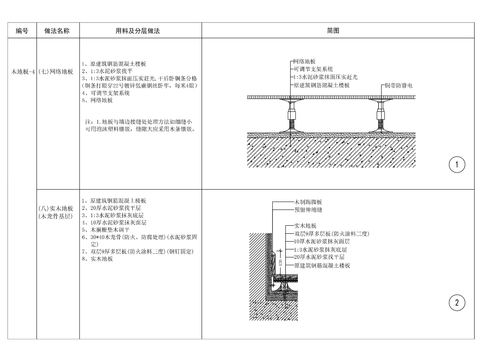  防静电地板架空铺设cad节点大样图 