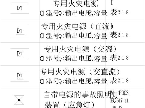  消防器图例集cad图库 