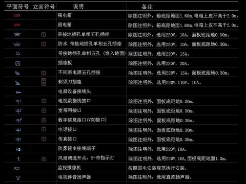  开关插座cad图库 