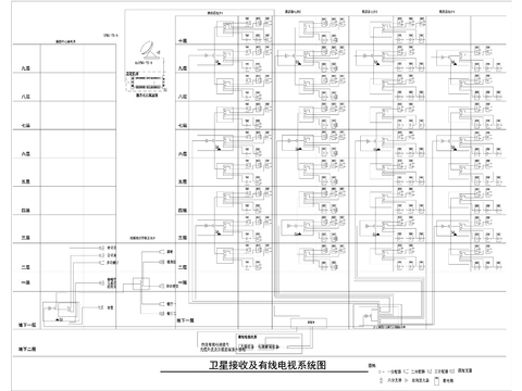 智能弱电系统cad图库 