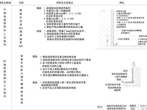  墙地相接节点大样 