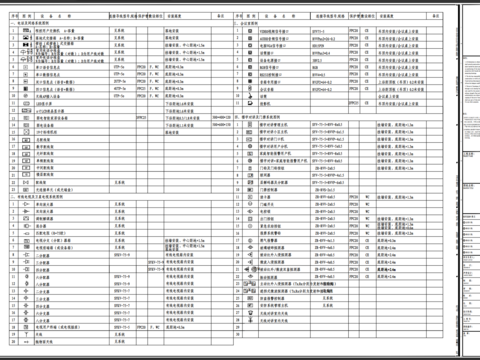  各类详细弱电图块CAD图库 
