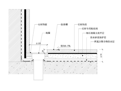  明装式地漏节点图 