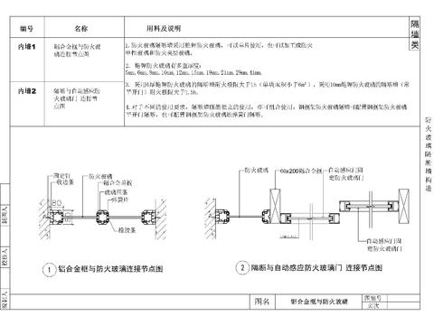  防火玻璃隔断墙构造节点大样 