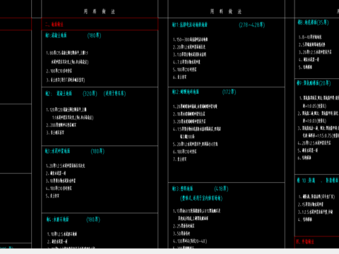  建筑构造统一做法表 