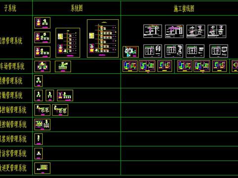  智能一卡通系统节点大样 