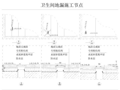  卫生间地漏施工节点 