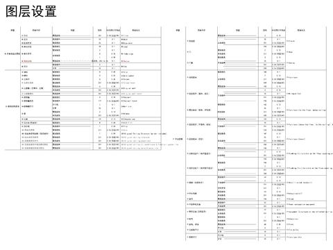  金螳螂图层线型cad图例 
