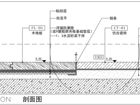  石材与木地板瓷砖收口节点大样 