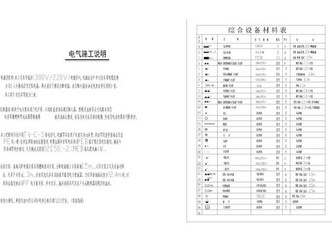  電氣給排水設(shè)計(jì)說(shuō)明 