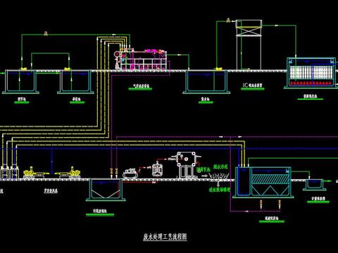  污水处理工程一体化池cad施工图 
