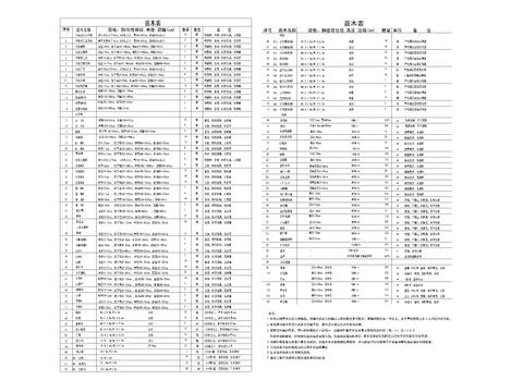  苗木表 施工图 
