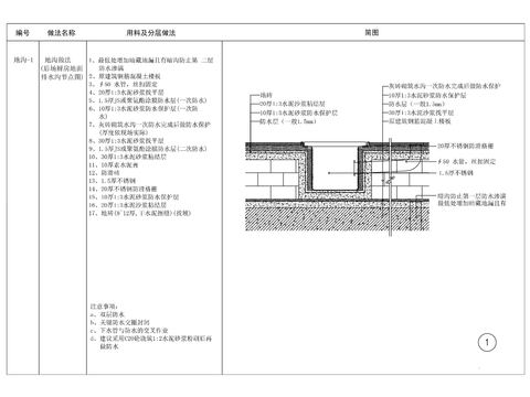 排水溝cad節(jié)點大樣圖 