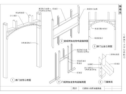  轻钢龙骨曲面墙组合示意图及门洞口龙骨CAD施工图 