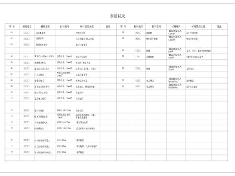  家居样板间封面目录设计说明CAD施工图 