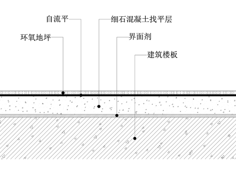  环氧地坪节点图 