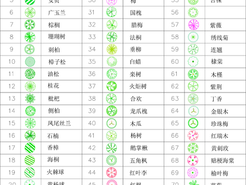  植物CAD图库 