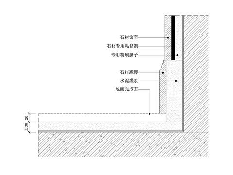  石材踢脚节点图（凸） 