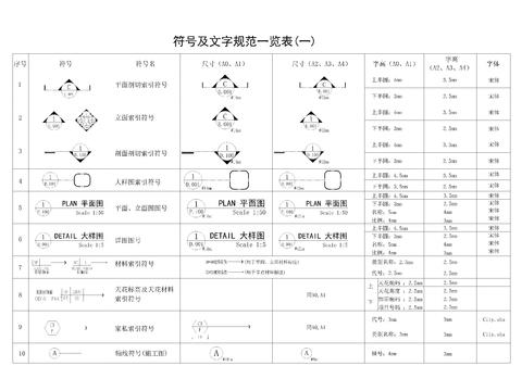  常用制图规范cad图库 