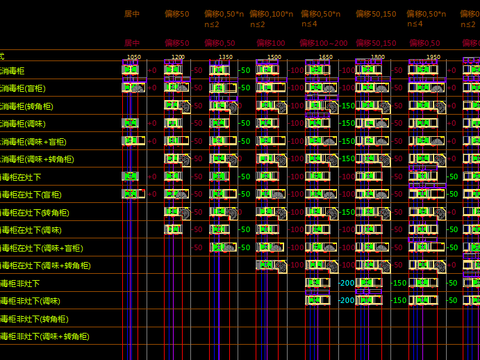  橱柜开发者使用CAD施工图 