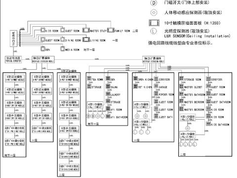  楼体灯光智能控制cad系统图 