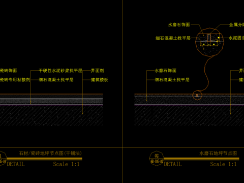  地平工艺节点图 