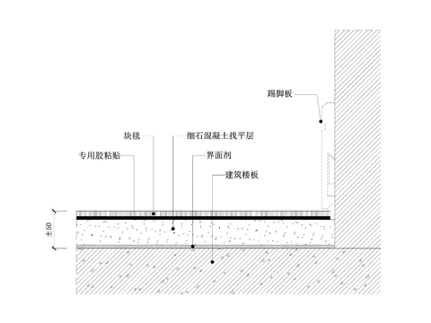  块毯地坪节点图 