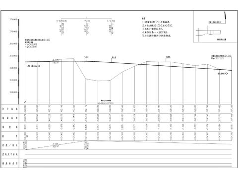  黃楊大道北段延伸段道路工程CAD施工圖 