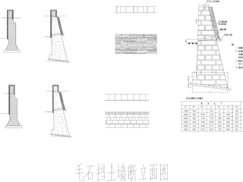  毛石挡土墙CAD节点大样 