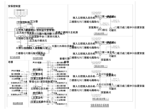  智能弱电系统CAD图库 