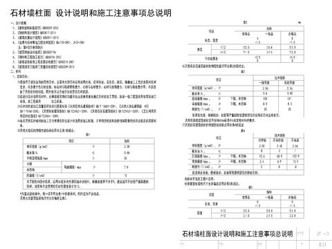  石材墻柱面設(shè)計(jì)說(shuō)明 