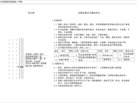  纸面石膏板基层面贴壁纸大样 