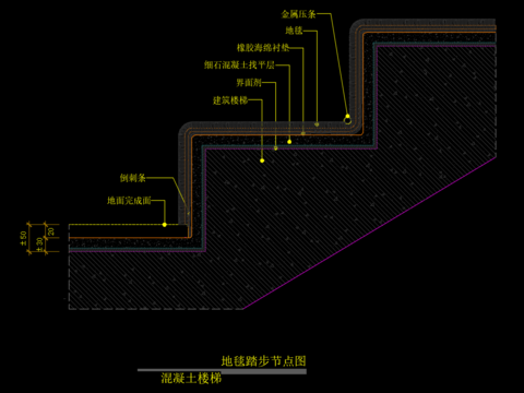  地毯踏步節(jié)點(diǎn)CAD施工圖 