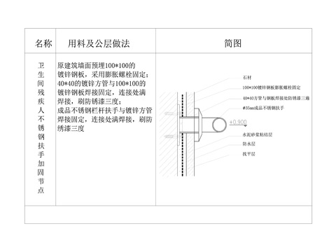  卫生间残疾人不锈钢扶手加固节点大样 