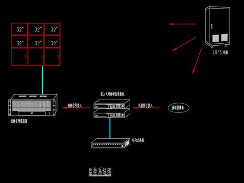  小区弱电智能化CAD节点图 