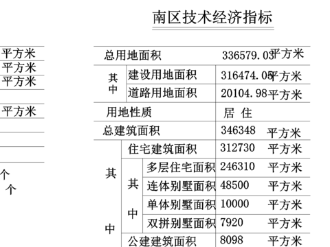  大型居住小區(qū)規(guī)劃cad施工圖 