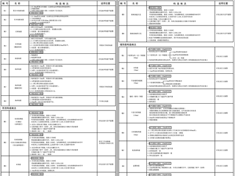  室内装修构造做法说明表cad图库 