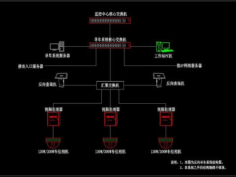  视频车位CAD引导系统 