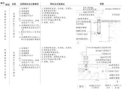  最新金螳螂通用节点墙身干挂石材大样精品 