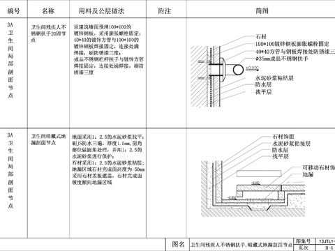  残疾人不锈钢扶手暗藏式地漏剖面节点大样 