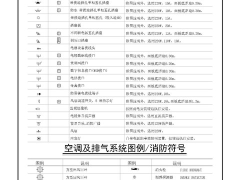  开关插座CAD图库 