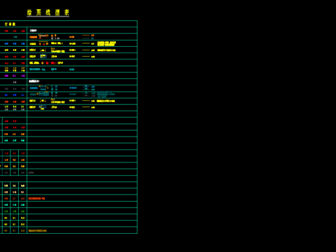  绘图线型表cad大样图 