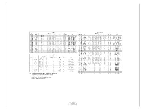  景观苗木表cad平面图 