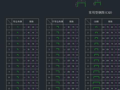  常用型钢图cad图库 