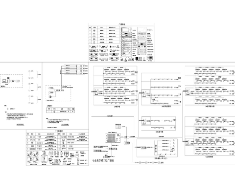  智能弱电系统CAD图库 