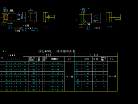  次粱与主粱相连时在节点中连接件的选用一览表 