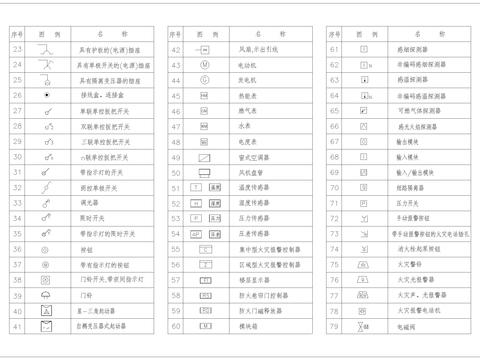  电气图例CAD图库 