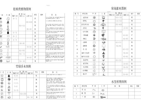  常用植物素材大全cad图库 