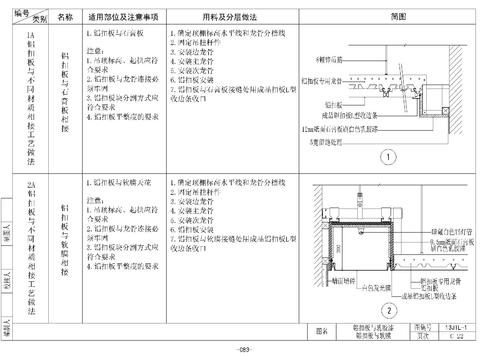  顶面CAD节点 